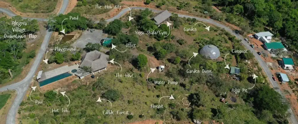 Annotated aerial photograph of Alegría Village showing the Hive, yoga studio, garden dome, pool, pond, edible forest, and community paths in San Mateo, Costa Rica.